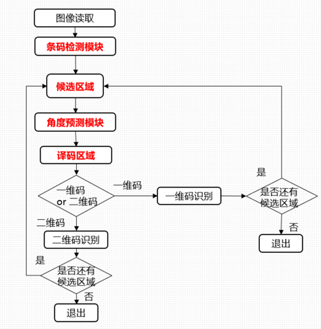 抖音扫码业务下单流程图_抖音扫码业务下单流程图怎么做