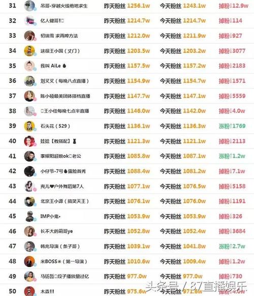 快手和抖音直播最高人气_快手直播谁人气最高