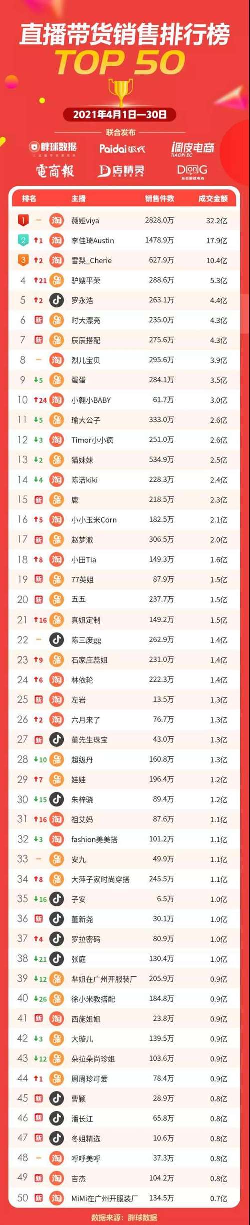 关于直播人气榜抖音的信息