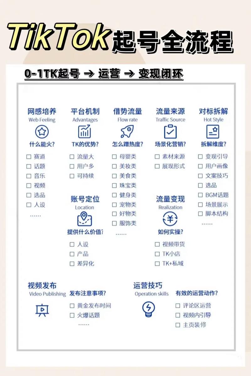 微信怎样购买tiktok粉丝的简单介绍