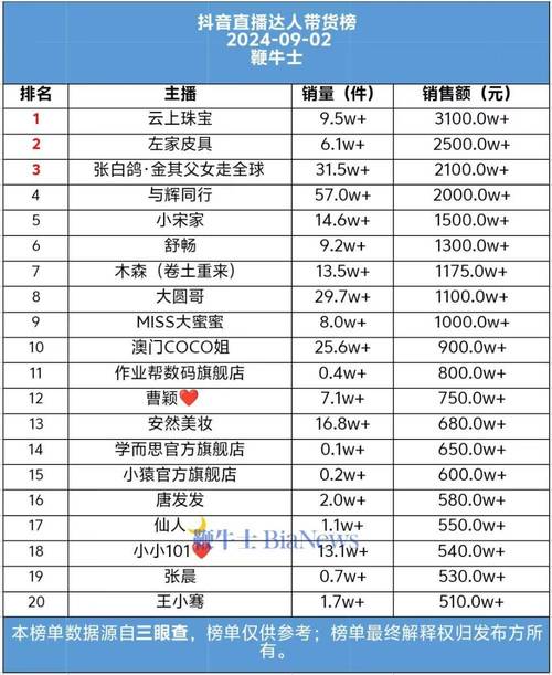 包含抖音直播人气货源的词条