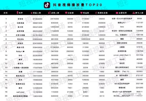 ks24小时业务抖音15秒播放_抖音24小时多少播放量算正常