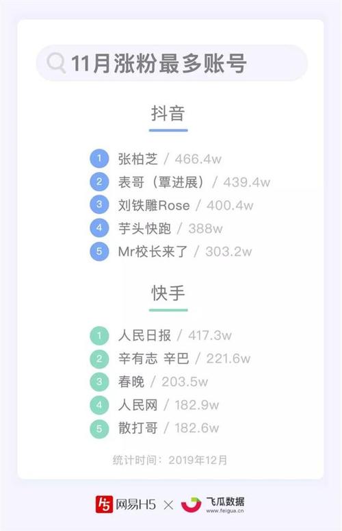 关于抖音1000粉最新的信息