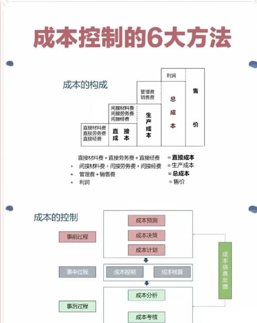 dy业务的低成本方法_如何做低成本