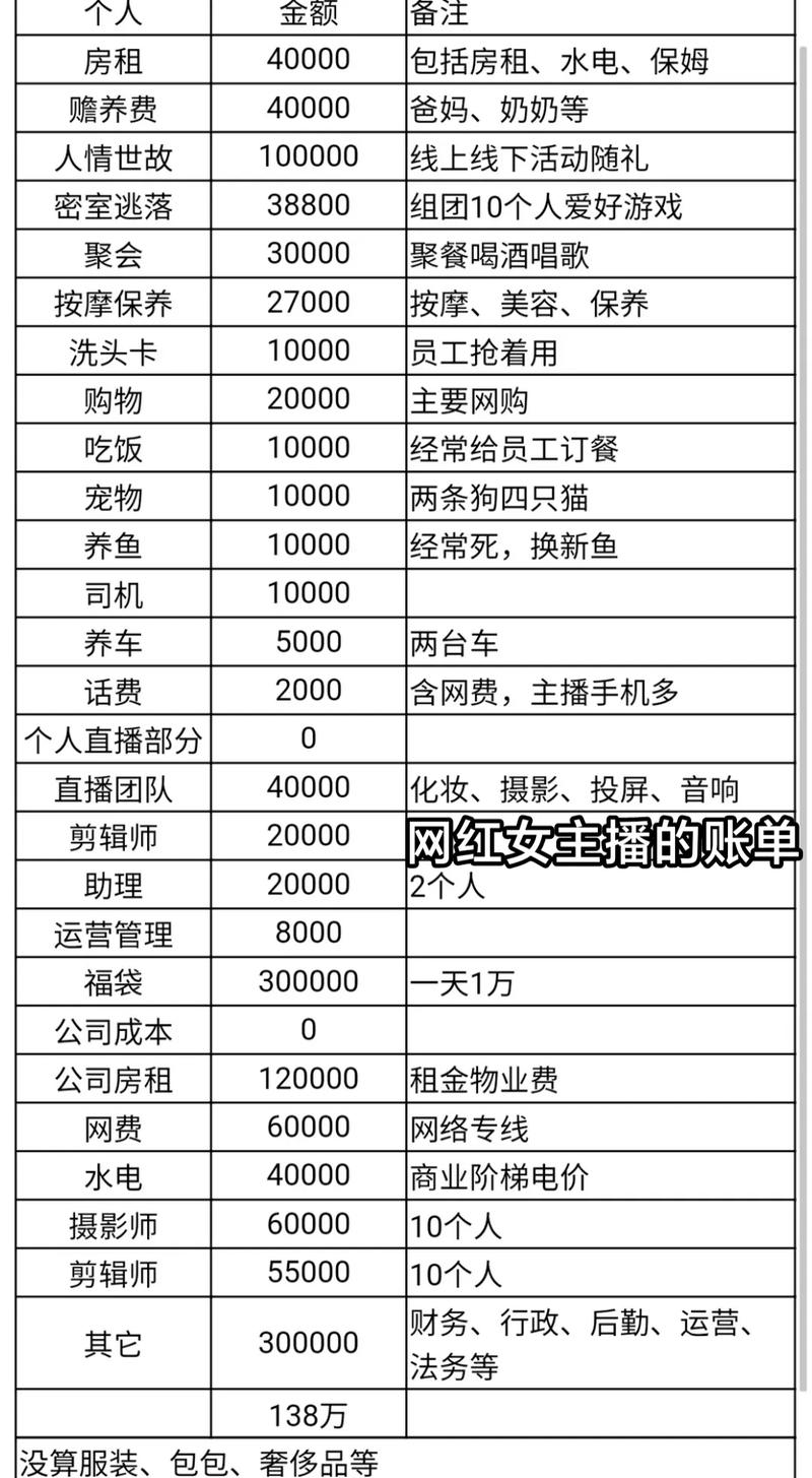 抖音直播间挂一万人_抖音直播间有一万人能挣多少钱