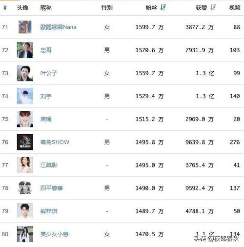 包含抖音买1000个粉丝的词条