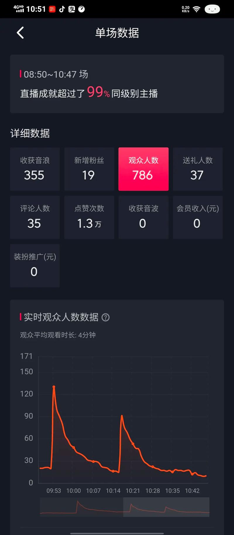 抖音直播间挂榜不显人_抖音直播间挂榜不显人气怎么办