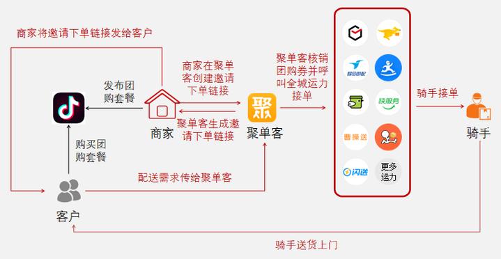 抖音套餐业务下单_抖音订单套餐价格范围