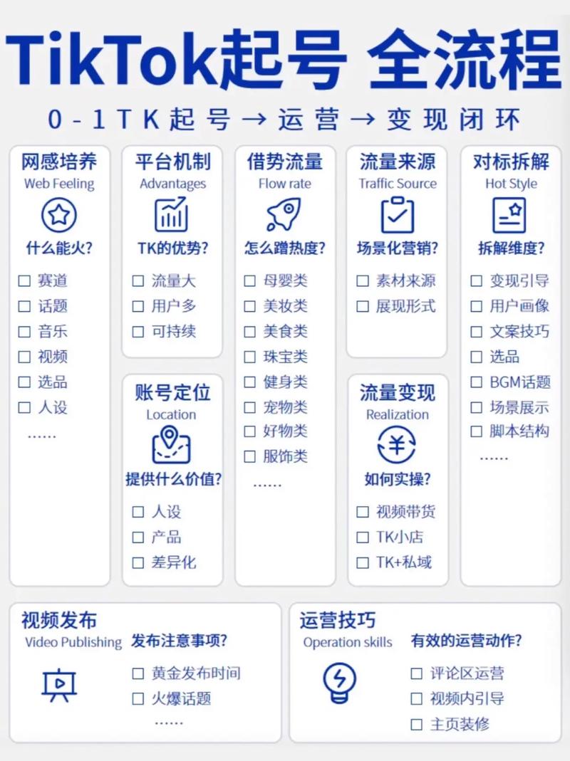 怎么买tiktok号1000粉丝_哪里有卖tiktok账号