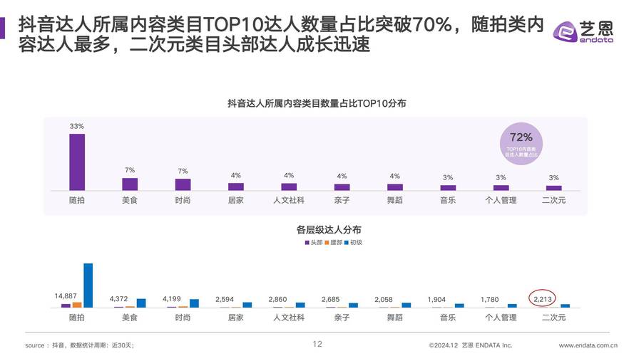 快手粉丝市场发展态势与买快手粉丝官网的行业价值分析