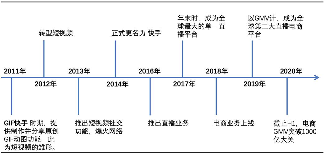 快手生态流量运营新趋势，1元1000点赞背后的增长逻辑与行业影响