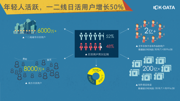 快手点赞生态升级，专业点赞下单平台如何重构流量价值分配体系