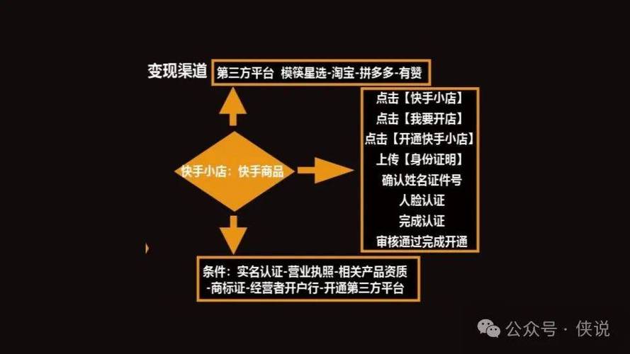 快手生态下的流量变现新路径，24小时智能下单平台如何重构点赞业务价值链