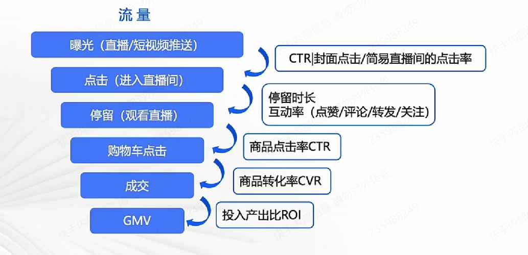 快手直播生态下粉丝互动机制深度解析,如何高效实现粉丝点功能优化