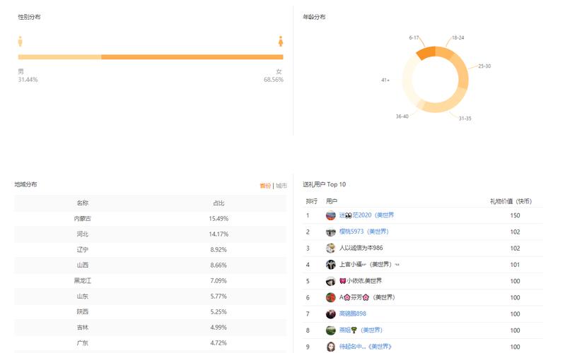 快手粉丝经济新生态，解析粉丝下单行为背后的行业逻辑与增长机遇