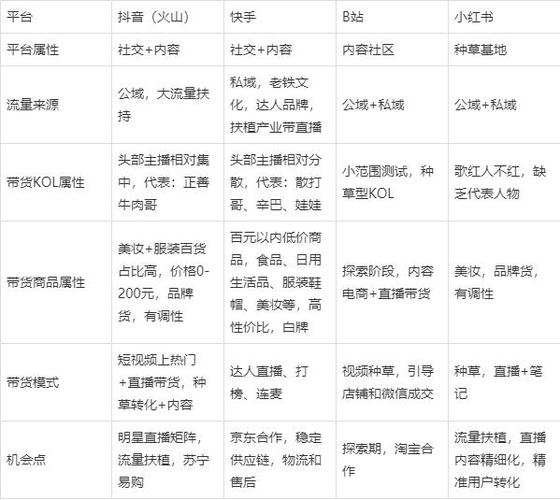 快手生态下0.01元1000个赞低价服务产业链解析，流量造假的灰色逻辑与平台治理挑战