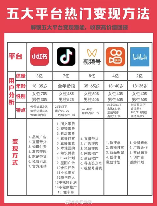 快手千粉号市场价值与运营策略深度解析，流量变现新蓝海