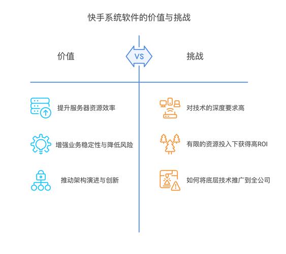 快手点赞增长策略深度解析,基于算法逻辑与用户行为的高效运营路径