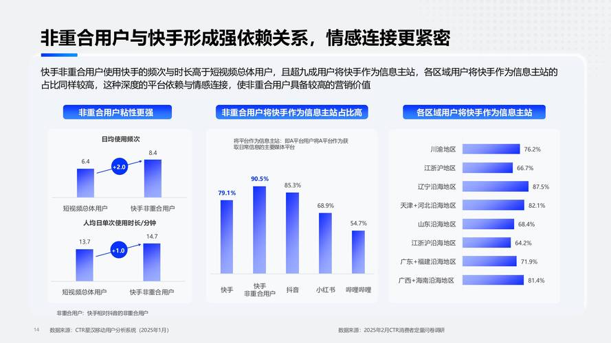 快手20万粉丝账号变现价值深度解析，流量规模与商业回报的量化模型