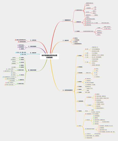 快手生态下快速提升视频点赞量的策略分析与实操指南