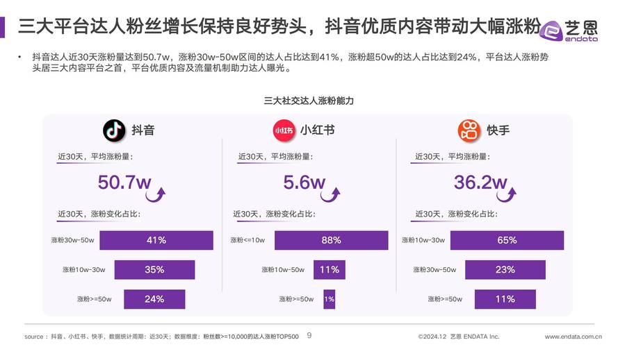 快手24小时在线下单平台免费模式,电商生态重构下的即时消费革命与行业价值解析