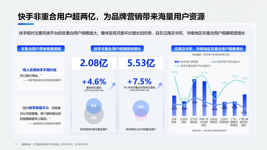 快手生态下的流量造假产业链,买点赞平台的技术逻辑与行业治理困境
