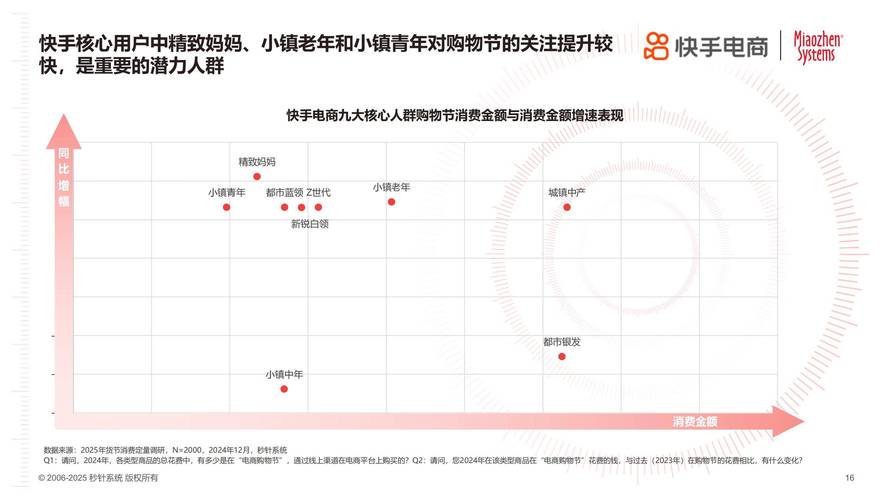 快手买点赞服务市场价格体系解析，成本构成、行业规范与合规风险