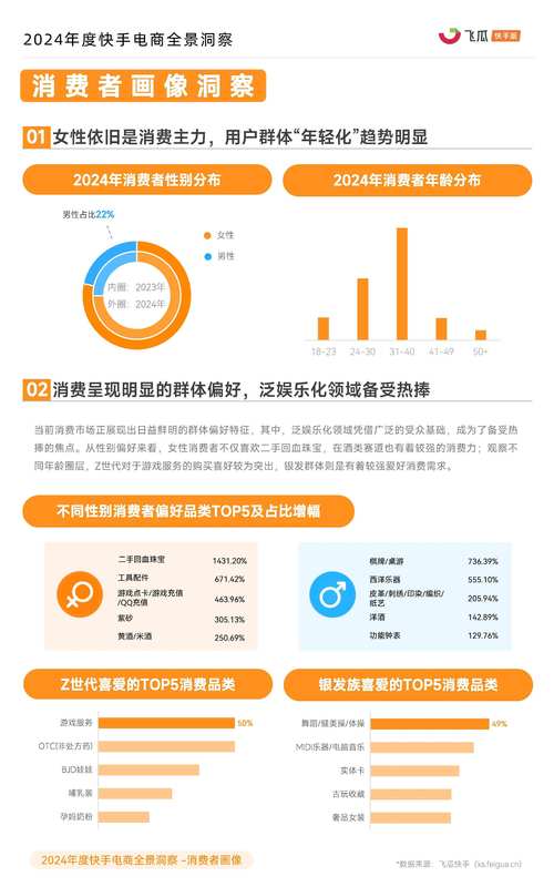快手赞自助服务,社交媒体互动生态下的新增长点与行业规范探索