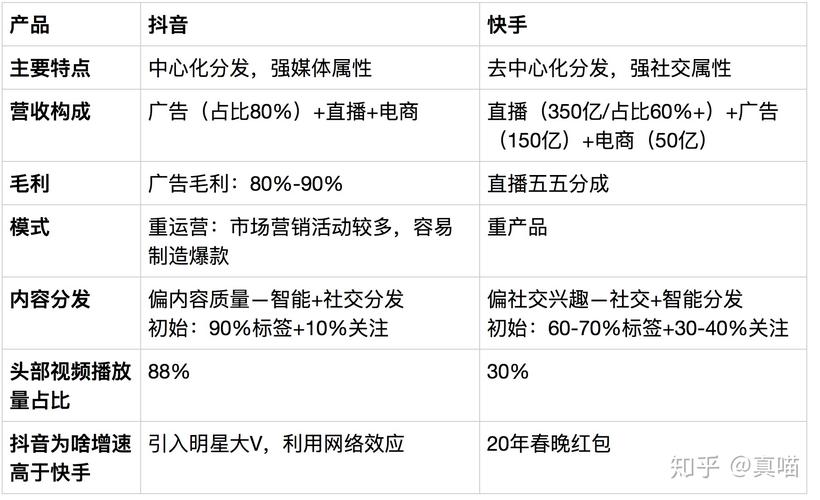 快手赞自助服务,社交媒体互动生态下的新增长点与行业规范探索