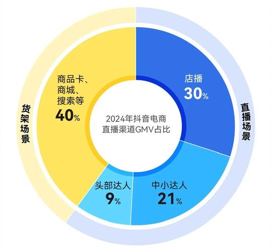 快手视频粉丝生态，流量变现与用户粘性双轮驱动的行业增长密码
