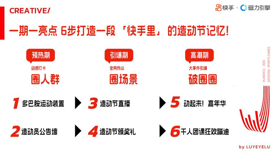 快手生态下免费领取点赞现象解析,流量运营新趋势与合规性探讨