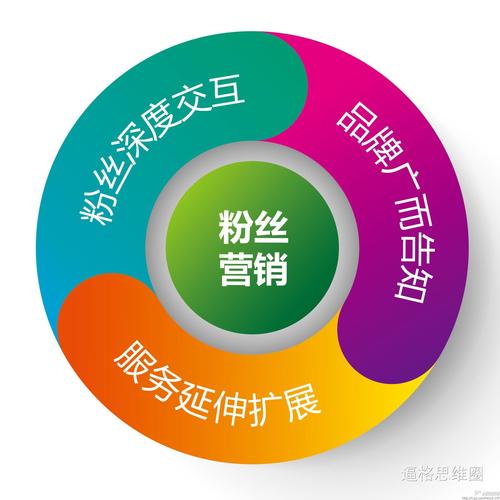 快手生态下评论互动驱动粉丝经济，深度解析评论区粉丝下单行为与行业价值