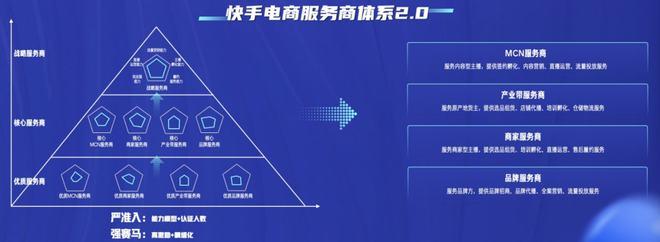 快手业务平台24小时在线，数字营销生态下的全时服务模式创新与行业价值重构