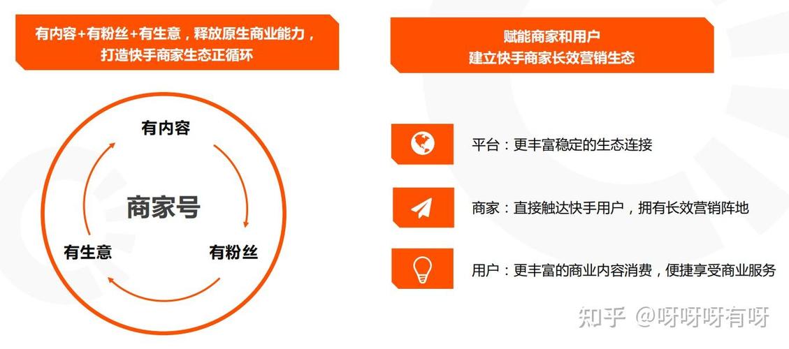 快手生态下用户增长策略研究，基于算法推荐机制的涨粉方法论
