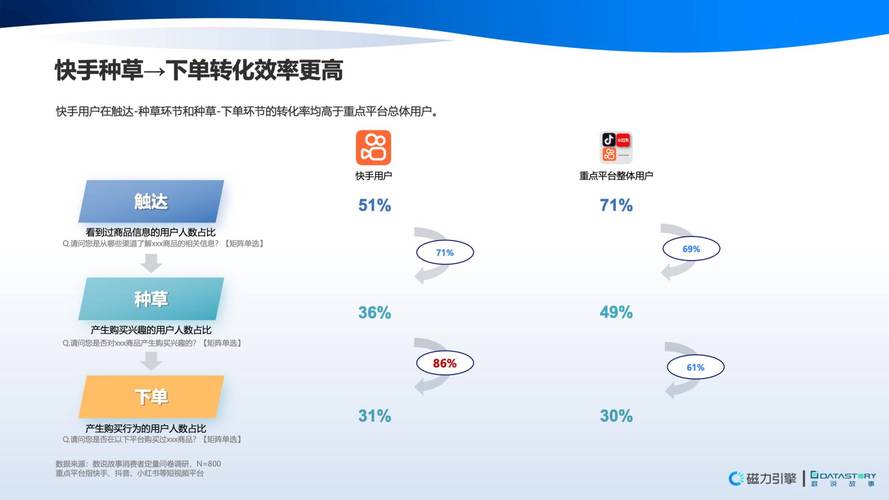 快手生态下点赞量破千的运营策略，基于用户行为与算法机制的深度解析