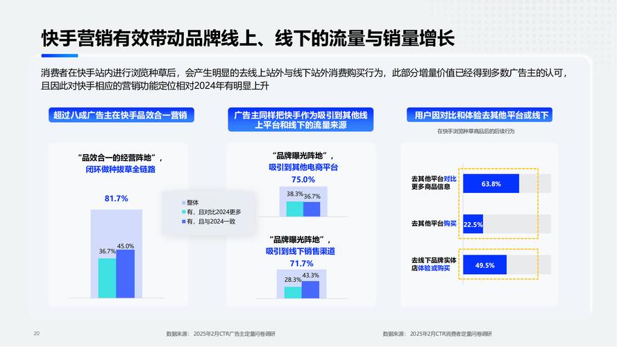 快手直播人气增长机制与行业生态发展深度解析