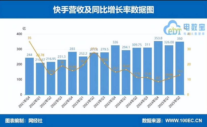 快手生态流量运营新趋势，深度解析10个主流自助点赞平台的行业价值与合规性挑战
