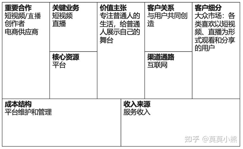 快手生态下的流量变现新路径，点赞下单网站的行业价值与运营模式解析