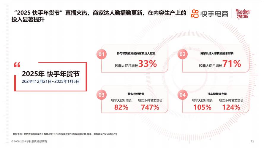 快手点赞业务新趋势，20个订单背后的行业生态与运营策略分析