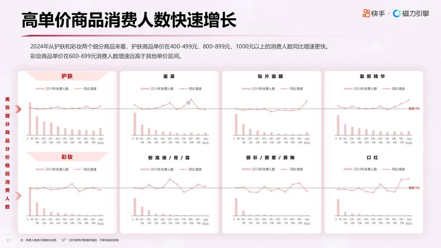 快手点赞平台自助接单模式，行业生态重构与数字化运营新趋势