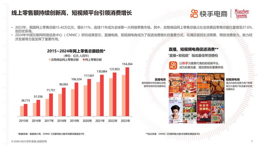 快手业务生态变革,低价自助下单模式驱动下的行业效率升级与市场格局重构