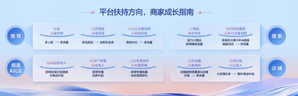 快手生态流量变现新趋势，自助业务下单平台如何以超低价重构点赞经济价值链