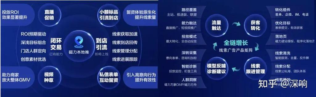 快手业务点赞自助平台，数字化社交生态下的流量运营新范式与行业价值重构