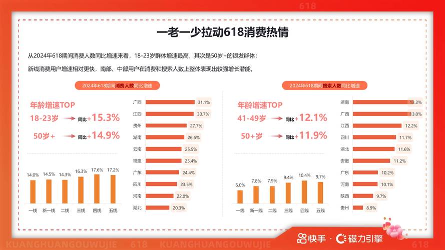 快手6元1000粉丝现象，社交媒体流量生态下的低成本增长策略与行业影响分析
