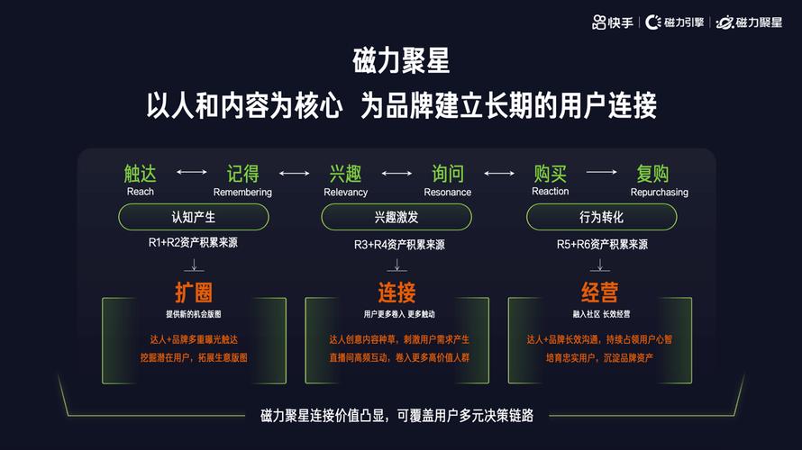 快手业务生态24小时下单机制解析，如何实现行业最低价与高效服务双赢