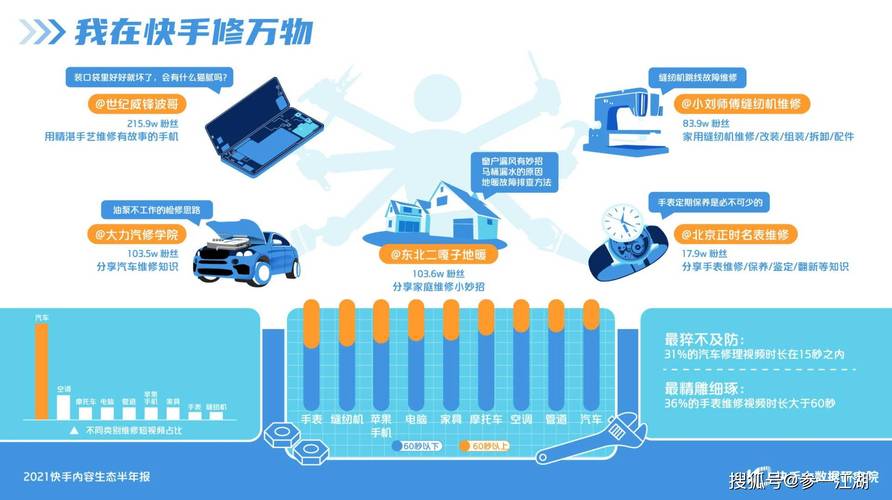 快手热门业务生态解析,点赞评论机制对内容传播与商业价值的深度影响