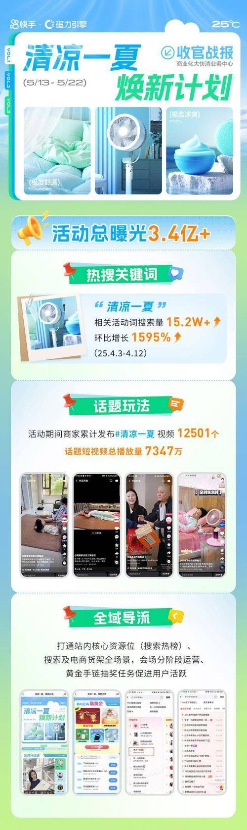 快手低价自助下单平台,行业变革下的新机遇与挑战