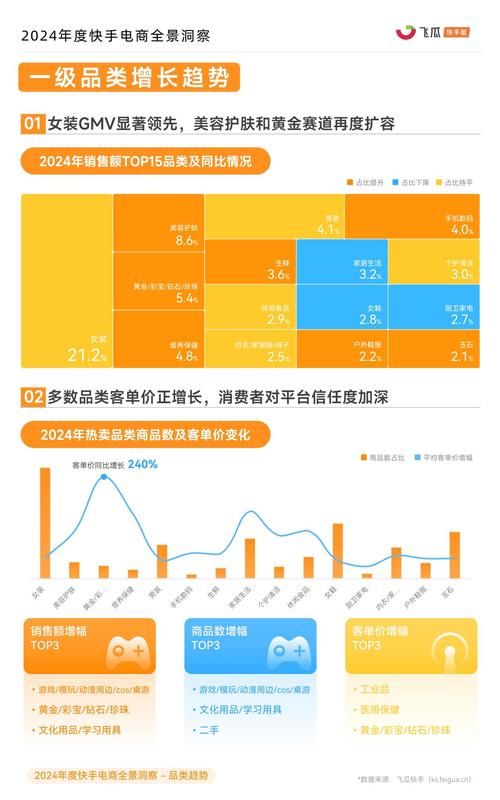 快手点赞APP平台,社交媒体互动生态下的新兴产业解析与行业趋势洞察