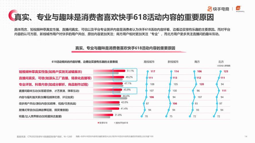快手活粉购买现象解析，行业生态、风险与合规发展路径