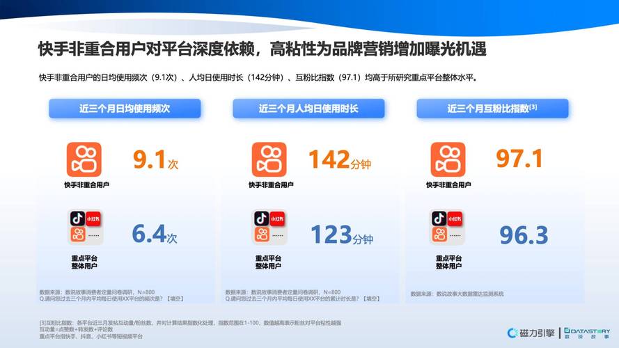 快手平台日增千粉策略解析，基于算法逻辑与用户行为的精准运营方法论